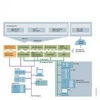 OPC сервер для Industrial Ethernet