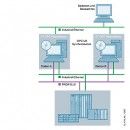 S7 OPC Redundancy для Industrial Ethernet